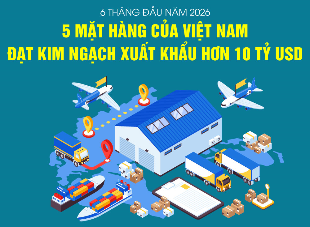 5 mặt hàng của Việt Nam đạt kim ngạch xuất khẩu hơn 10 tỷ USD trong 6 tháng đầu năm 2026